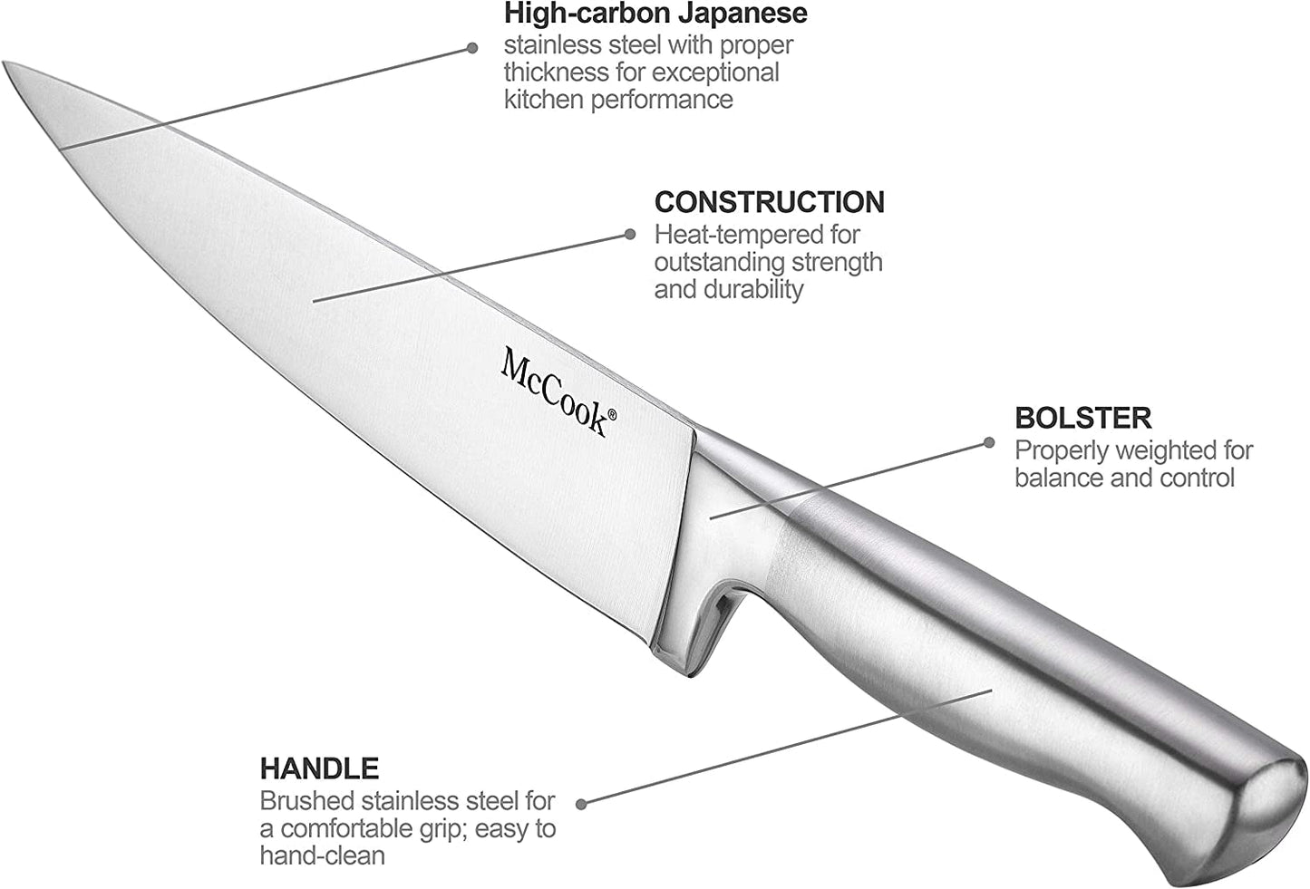 ® Knife Sets, German Stainless Steel Kitchen Knife Block Sets with Built-in Sharpener