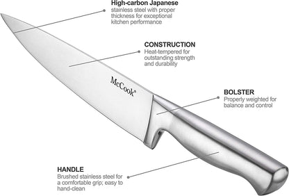 ® Knife Sets, German Stainless Steel Kitchen Knife Block Sets with Built-in Sharpener